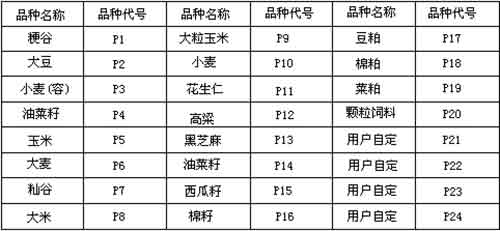 电脑水分测定仪