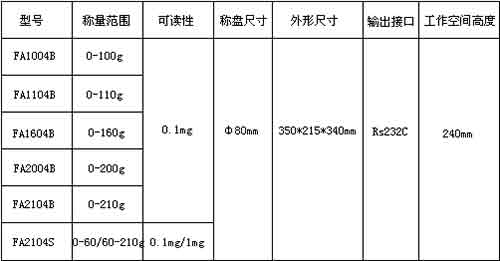 电子分析天平