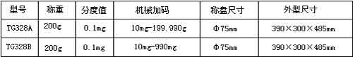 机械分析天平